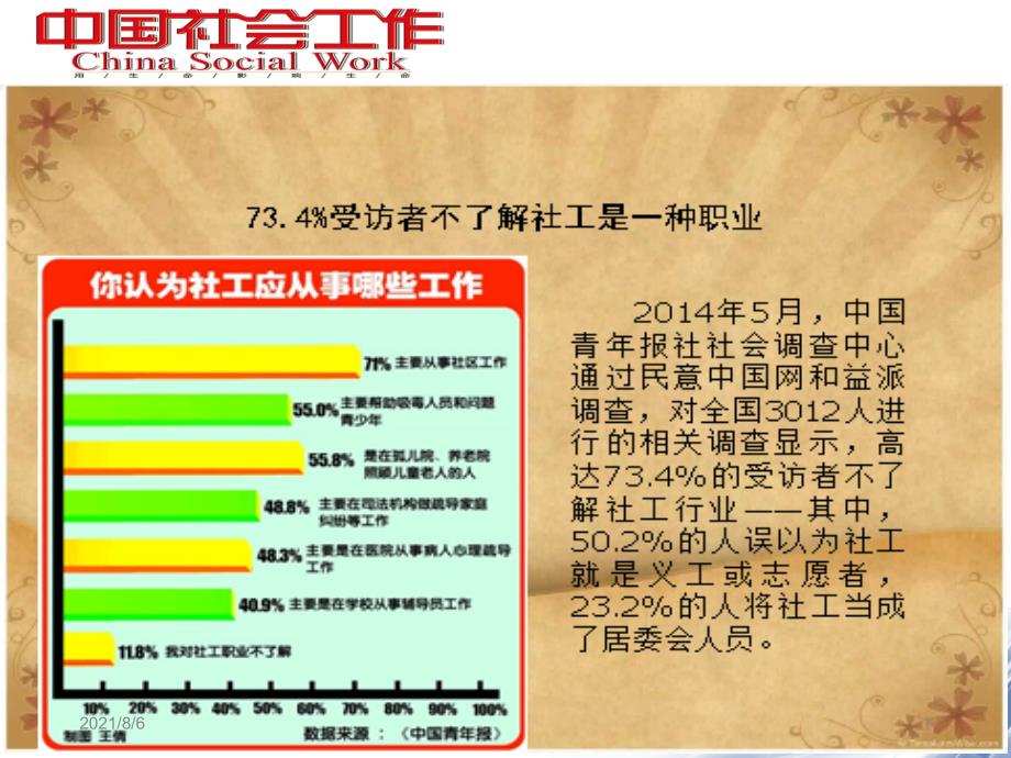 社会工作宣传_第1页