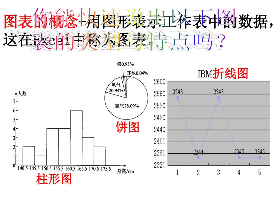 数据图表化 柱形图_第2页