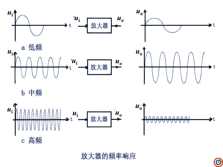 第五章频率响应_第3页