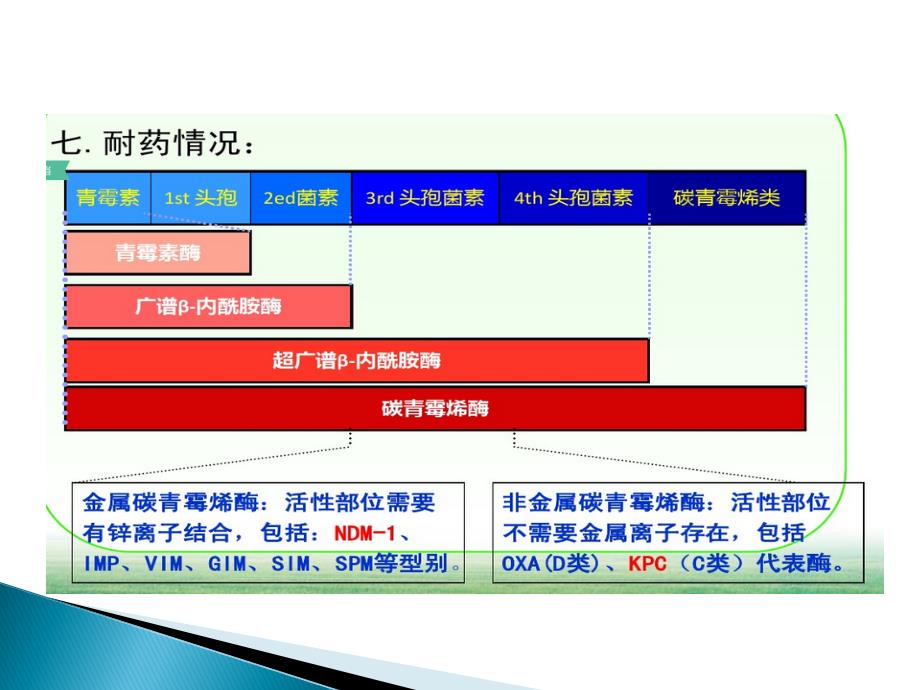 CRE知识简介.ppt_第3页