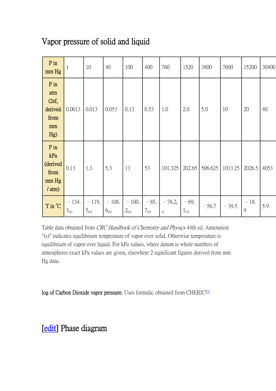 二氧化碳在水中的溶解度.doc_第2页