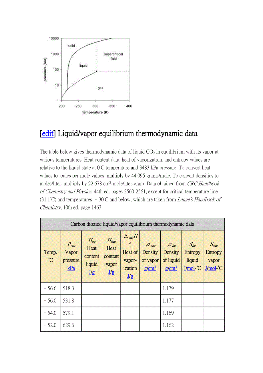 二氧化碳在水中的溶解度.doc_第3页