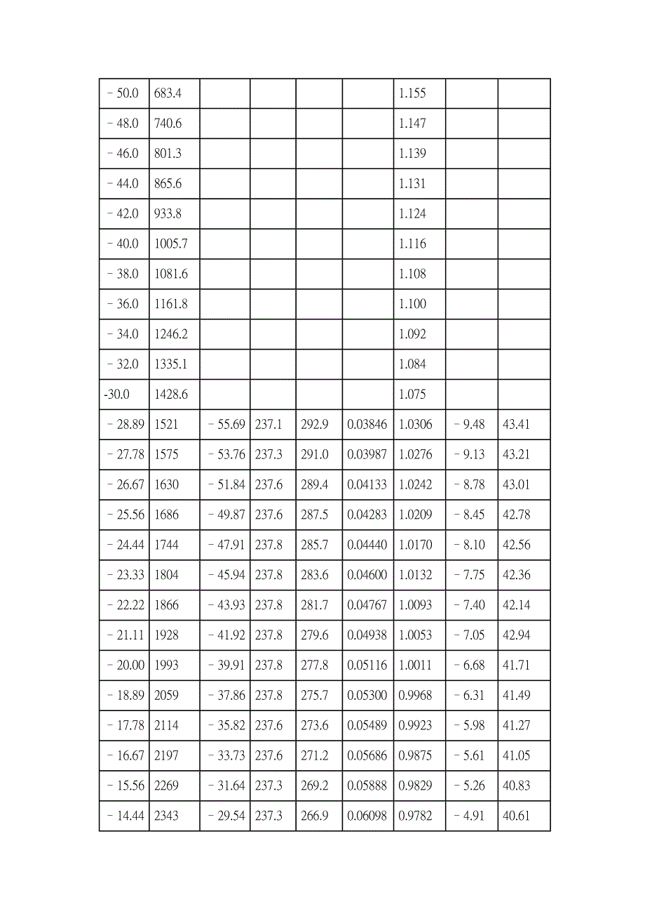 二氧化碳在水中的溶解度.doc_第4页