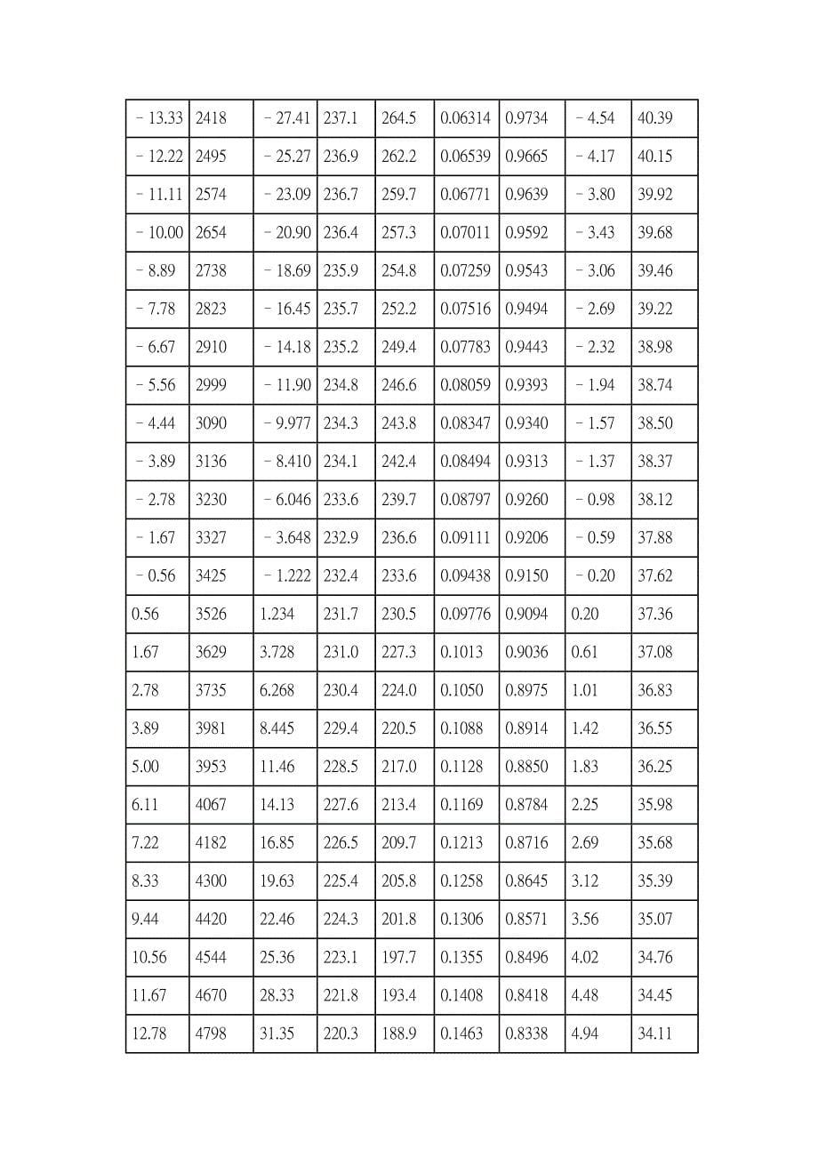 二氧化碳在水中的溶解度.doc_第5页