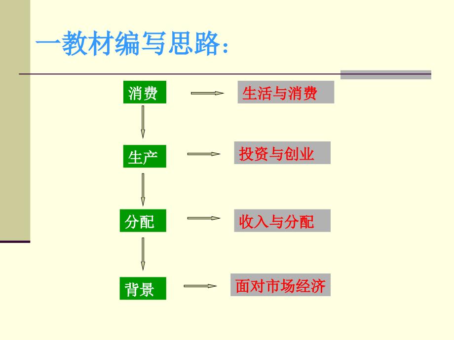 经济生活教材分析_第2页