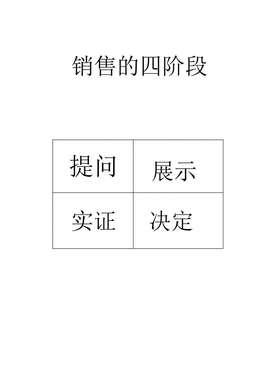 饲料销售的四阶段-经典营销_第3页