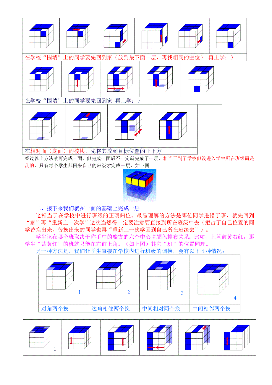 魔方超级菜鸟入门教程(自己整理的)名师制作优质教学资料_第3页