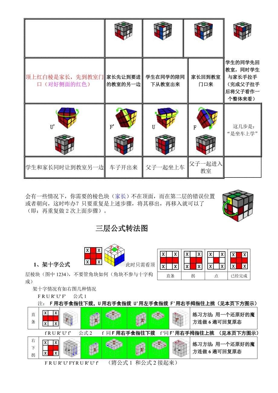 魔方超级菜鸟入门教程(自己整理的)名师制作优质教学资料_第5页