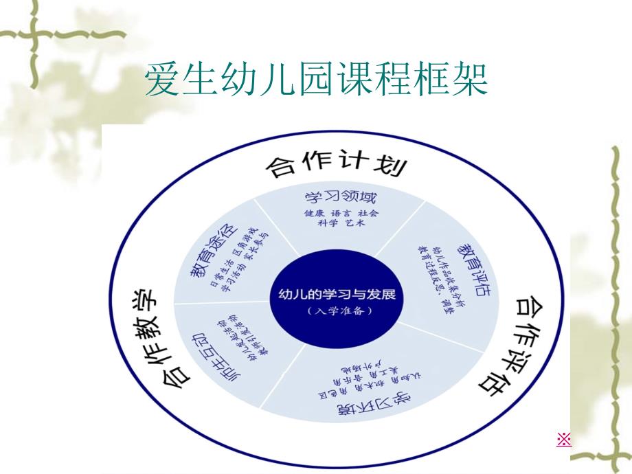 制定教育计划_第2页