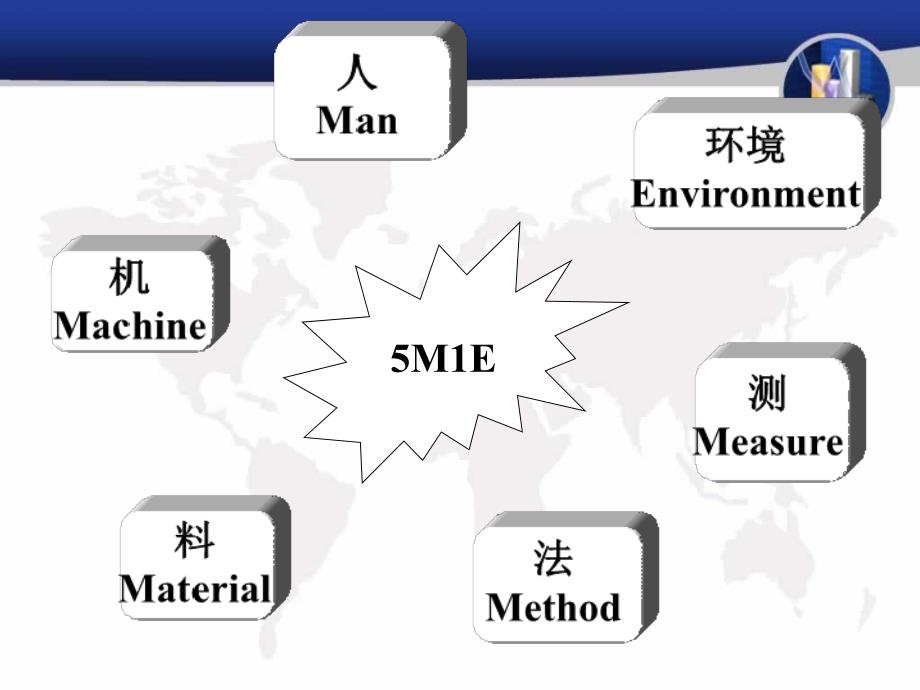 生产计划与物料控制(PPT)_第3页