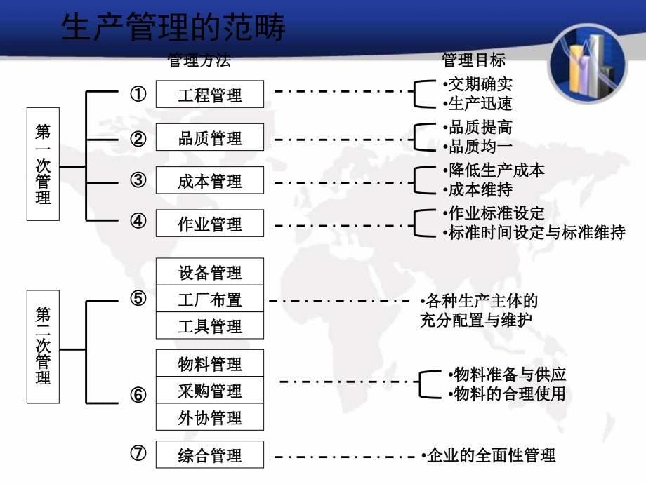 生产计划与物料控制(PPT)_第5页