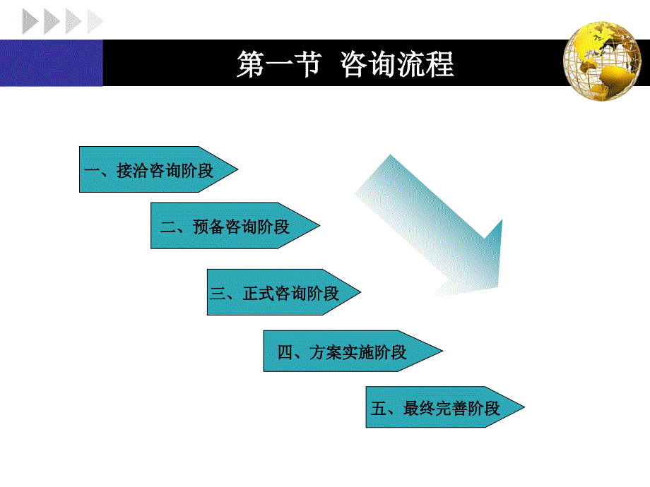 企业管理咨询第四章咨询抉择ppt课件_第4页