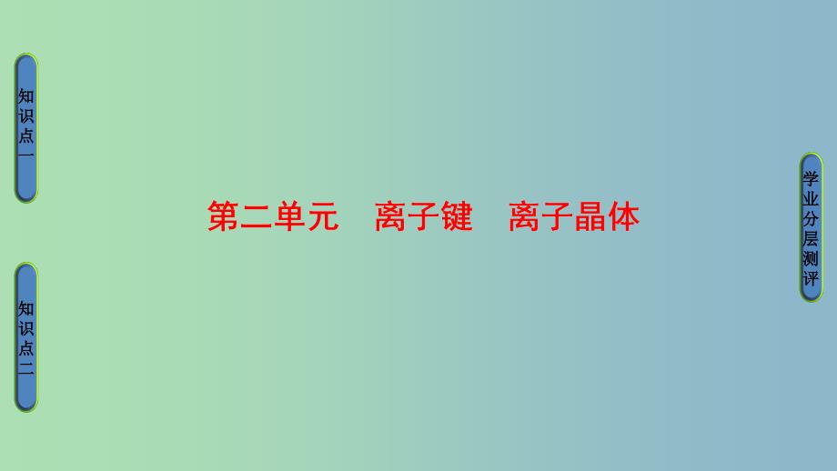 高中化学专题3微粒间作用力与物质性质第2单元离子键离子晶体课件苏教版.ppt_第1页