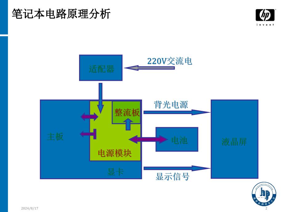 笔记本的工作原理.ppt_第2页