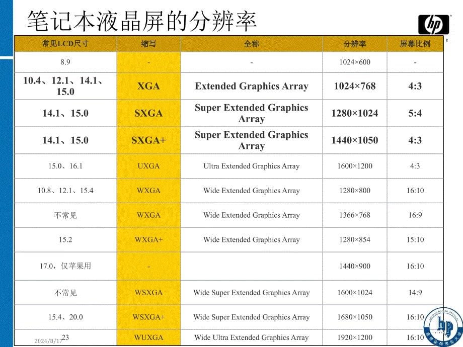 笔记本的工作原理.ppt_第5页