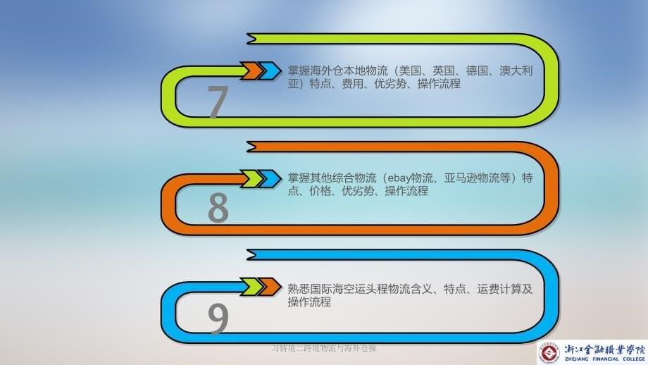 习情境二跨境物流与海外仓操课件_第5页