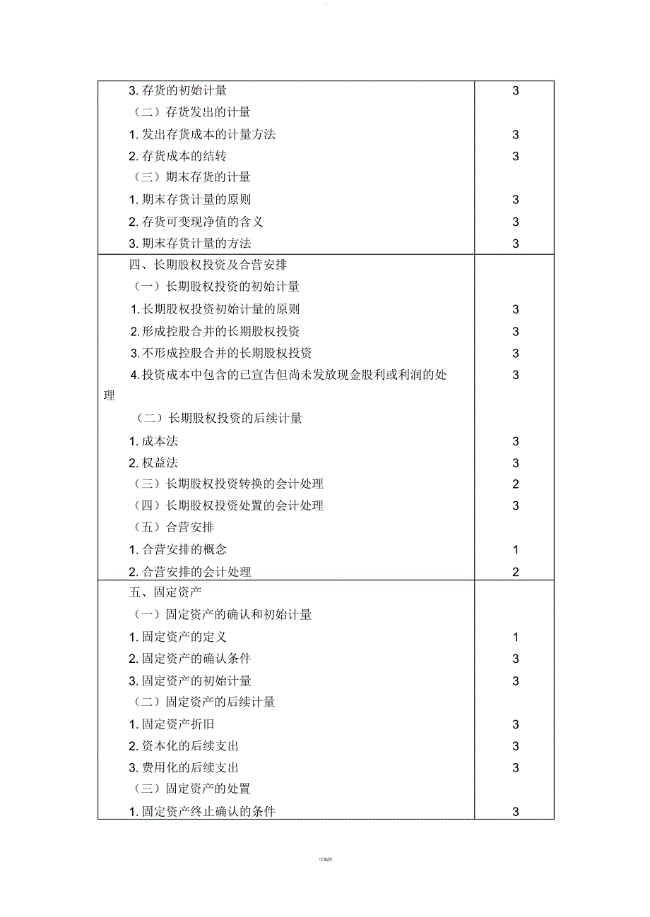 注册会计师考试大纲——专业阶段考试会计_第4页