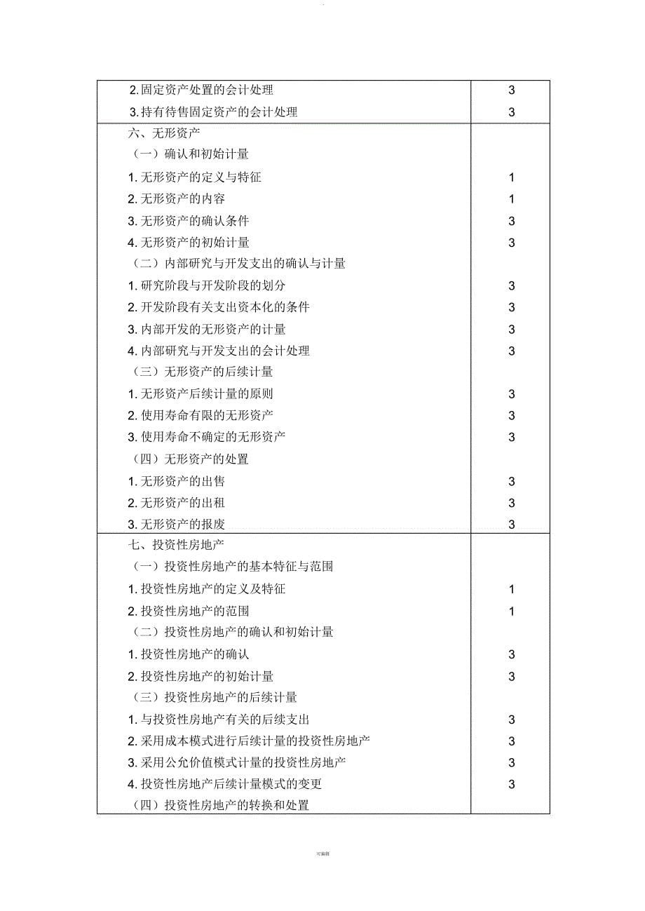 注册会计师考试大纲——专业阶段考试会计_第5页