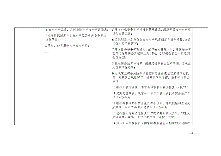 危险化学品企业安全生产管理责任清单.docx_第4页