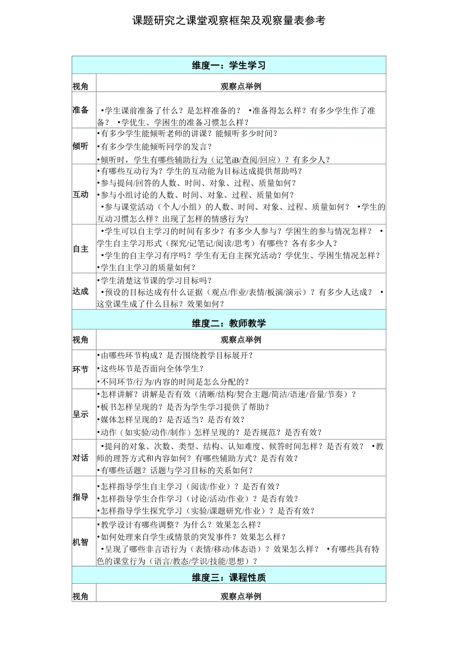 教育课题实验_第1页