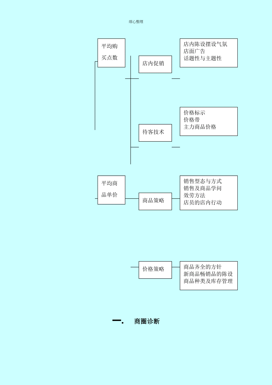 百货商场竞争者分析_第2页