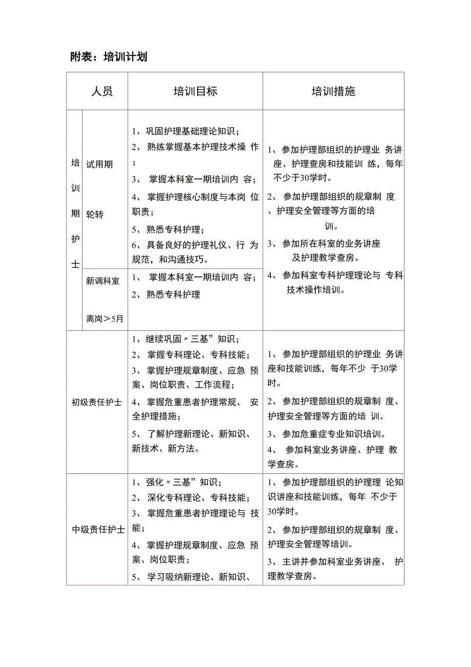 护理人员在职继续教育培训实施方案_第4页