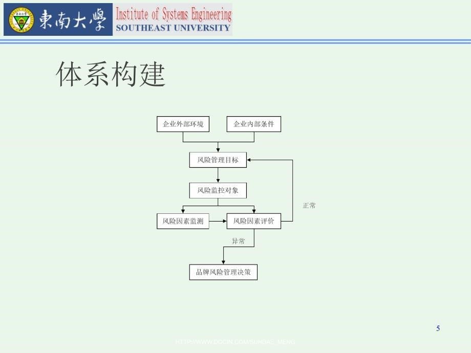 【大学课件】层次分析法在卷烟品牌风险管理体系中的应用_第5页