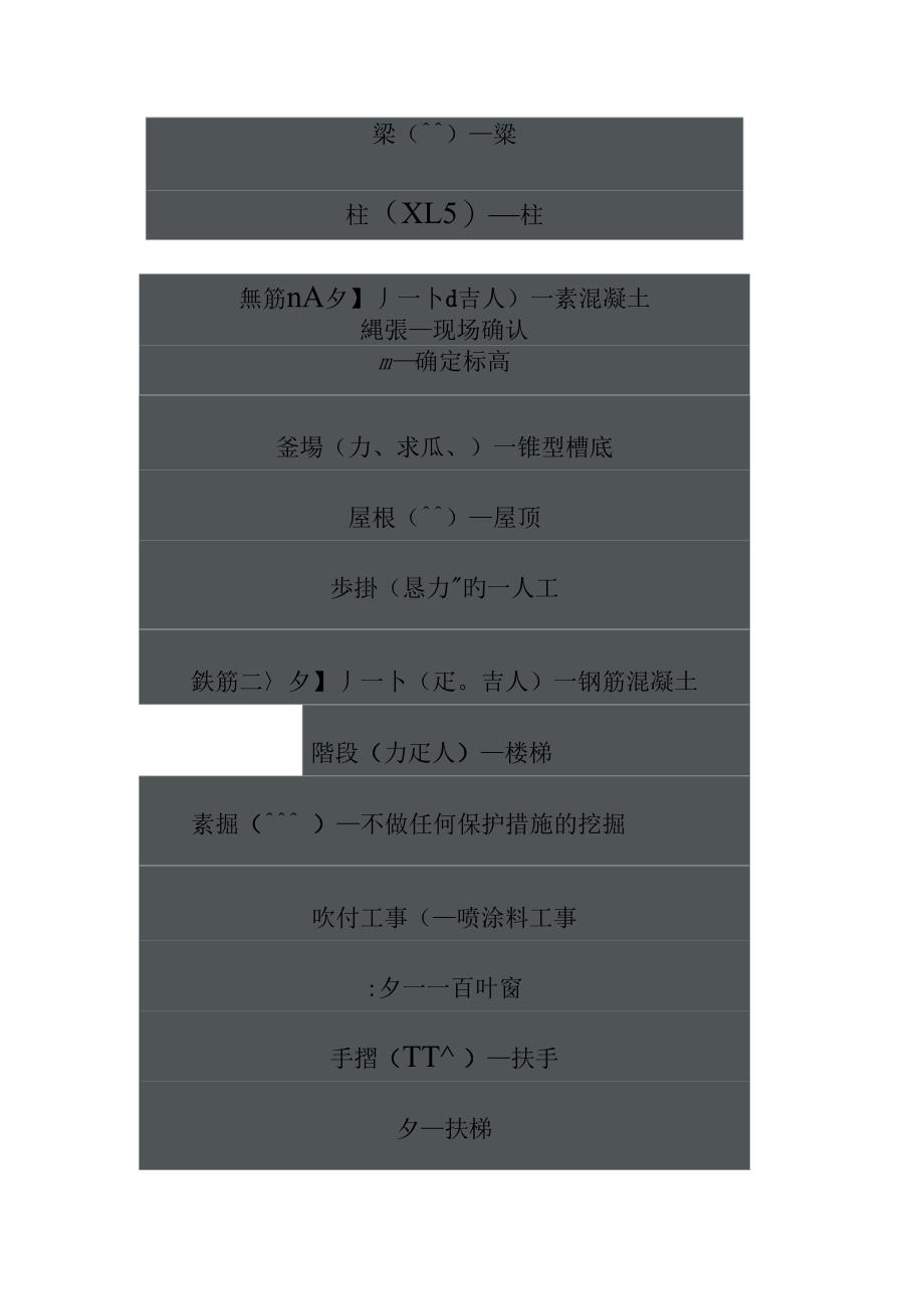 建筑施工常用日语_第3页