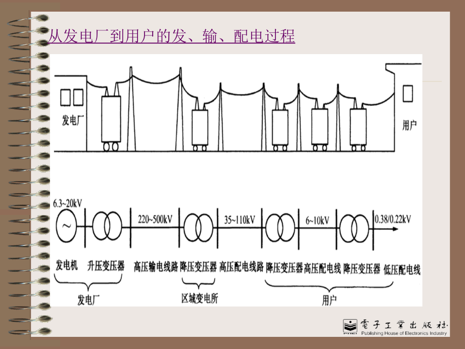 供配电技术(电力系统概论)_第4页