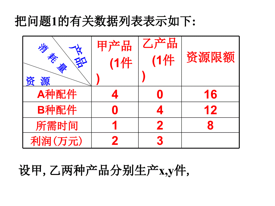 9简单线性规划问题1_第4页