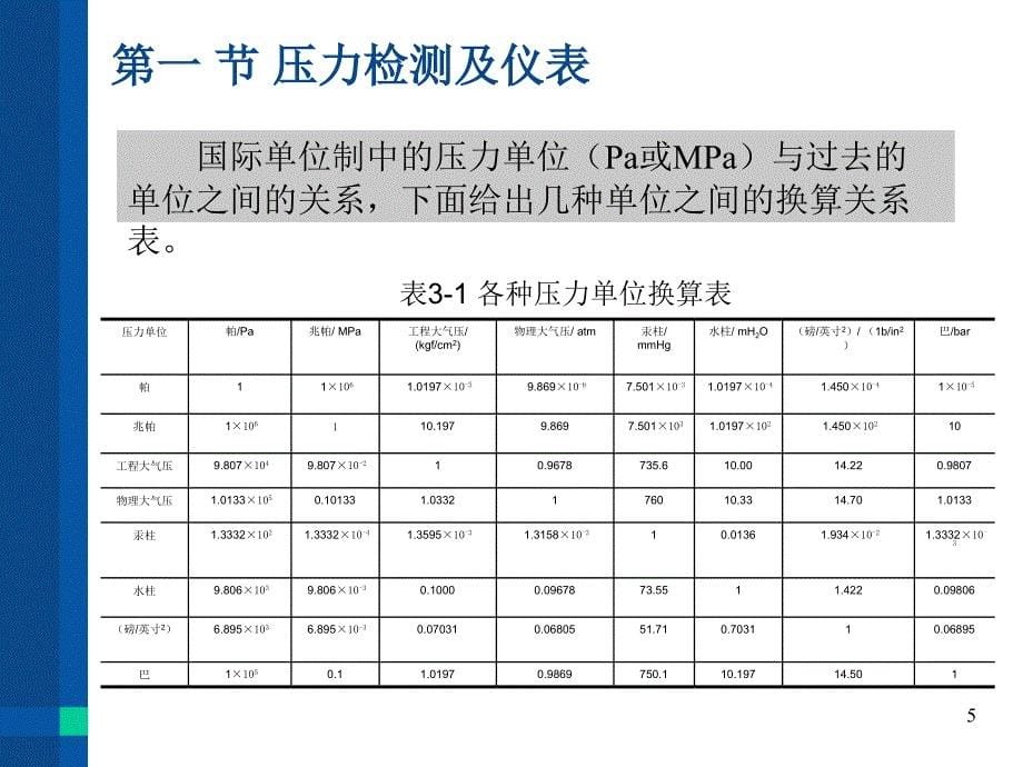 化工仪表及其自动化3_第5页