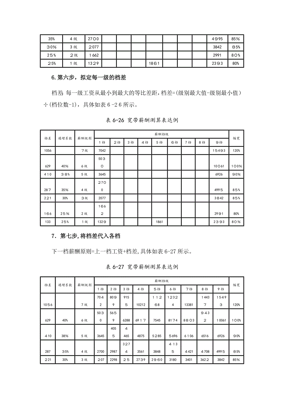 【实战】八步搞定宽带薪酬标准“试算”_第4页