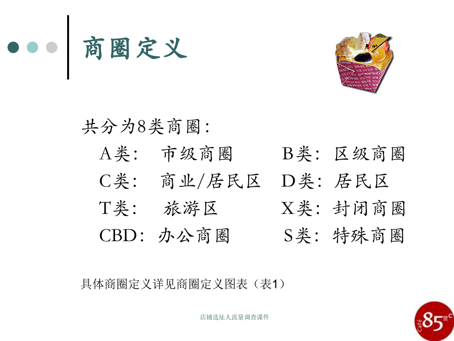 店铺选址人流量调查课件_第4页