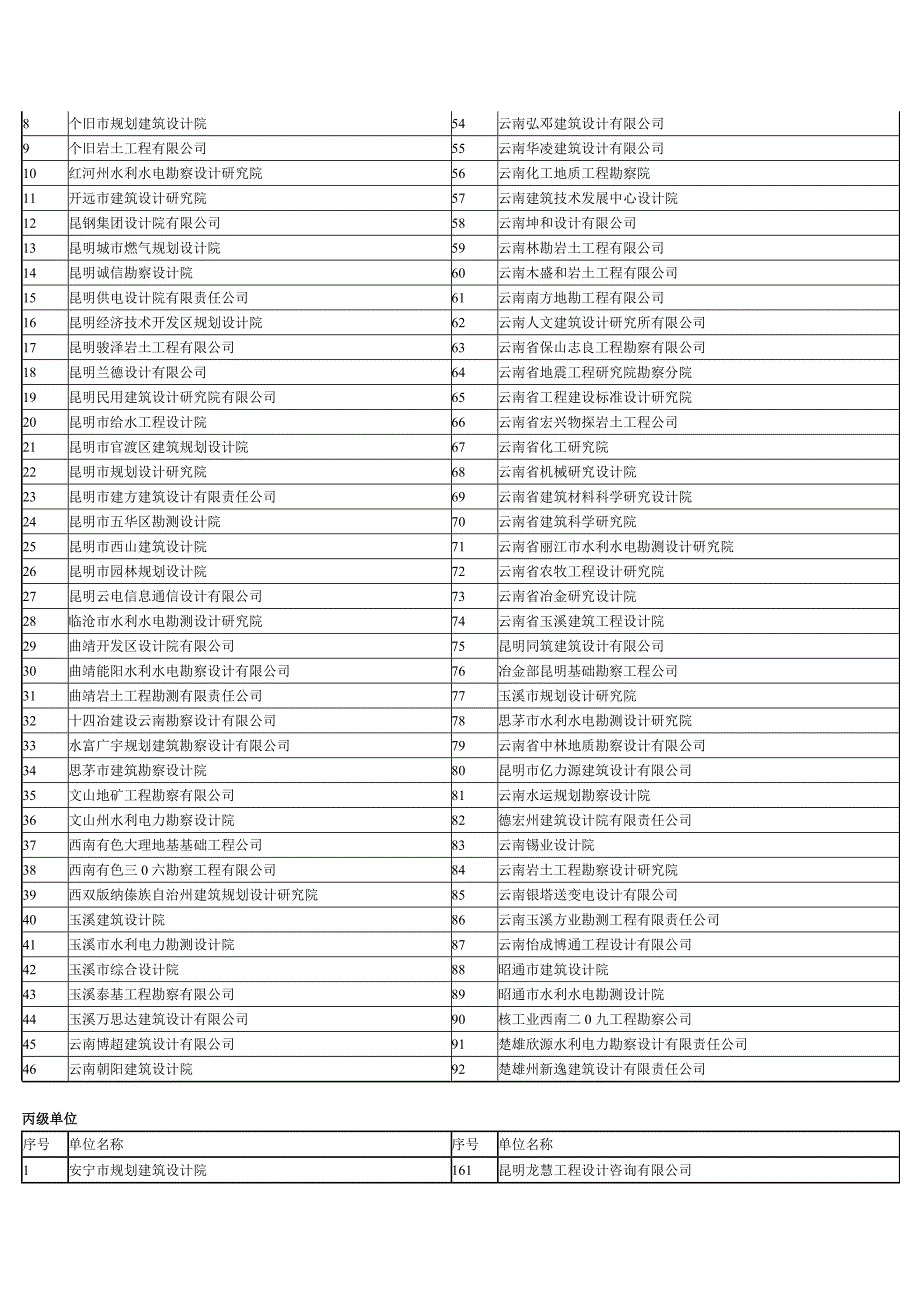 云南设计公司一览_第2页