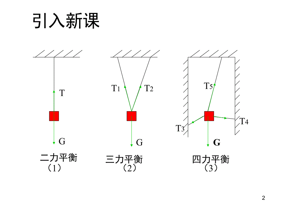 物理5.1力的合成鲁科版必修1PPT课件_第2页