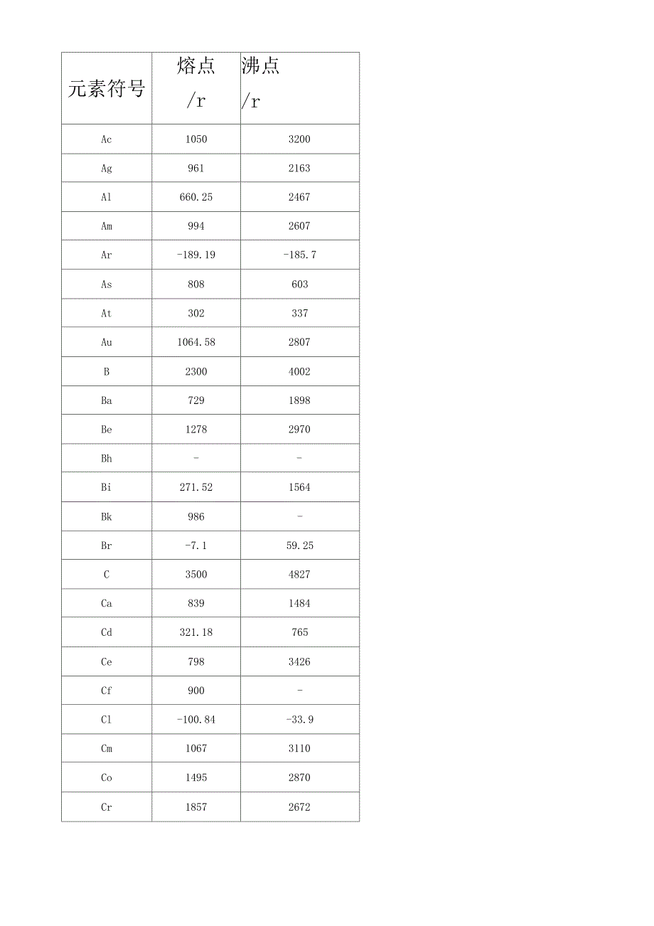 元素熔沸点_第1页