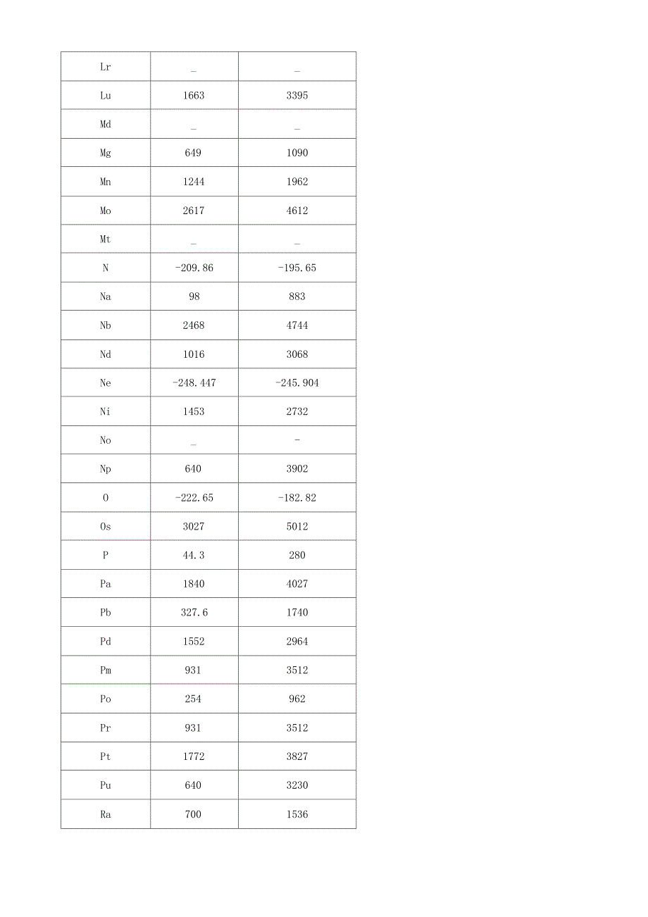 元素熔沸点_第3页