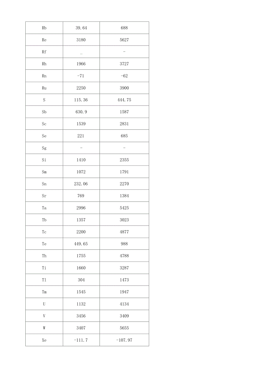 元素熔沸点_第4页