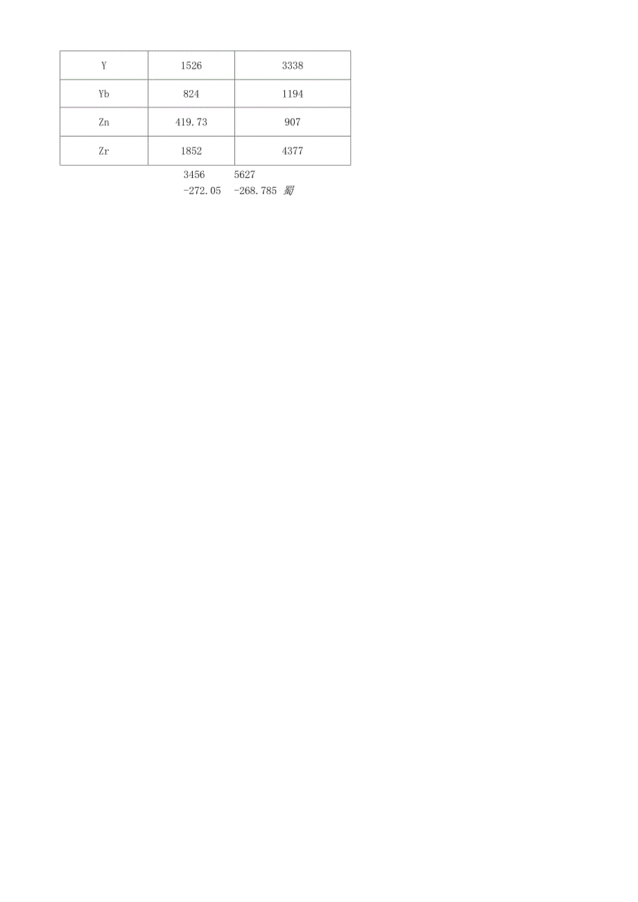 元素熔沸点_第5页