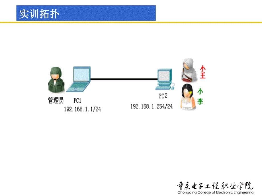 实训23：配置ip安全策略关闭端口_第5页