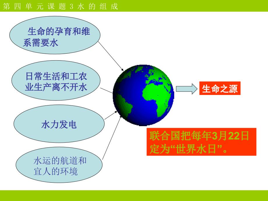 第四单元课题3水的组成课件1_第3页