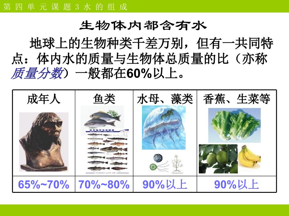 第四单元课题3水的组成课件1_第4页