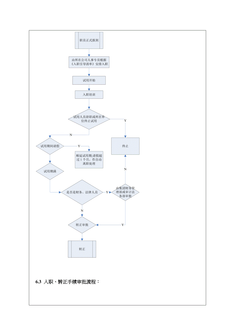 第三章入职转正离职_第5页