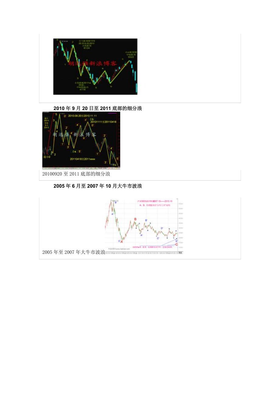 波浪理论分析的实际应用和优缺点.doc_第3页