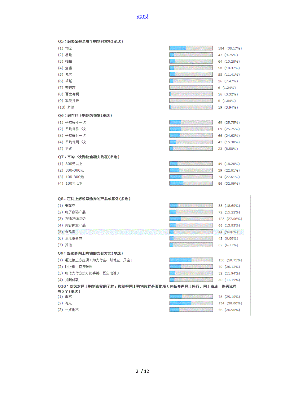 网络消费行为分析报告_第2页