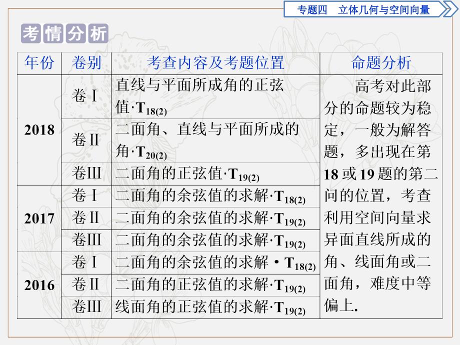 高考数学二轮复习课件： 第二部分专项二 专题四 3 第3讲　立体几何中的向量方法_第2页