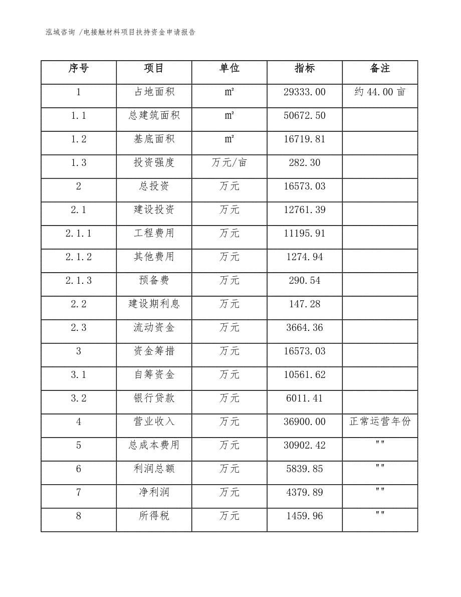 电接触材料项目扶持资金申请报告【范文】_第5页