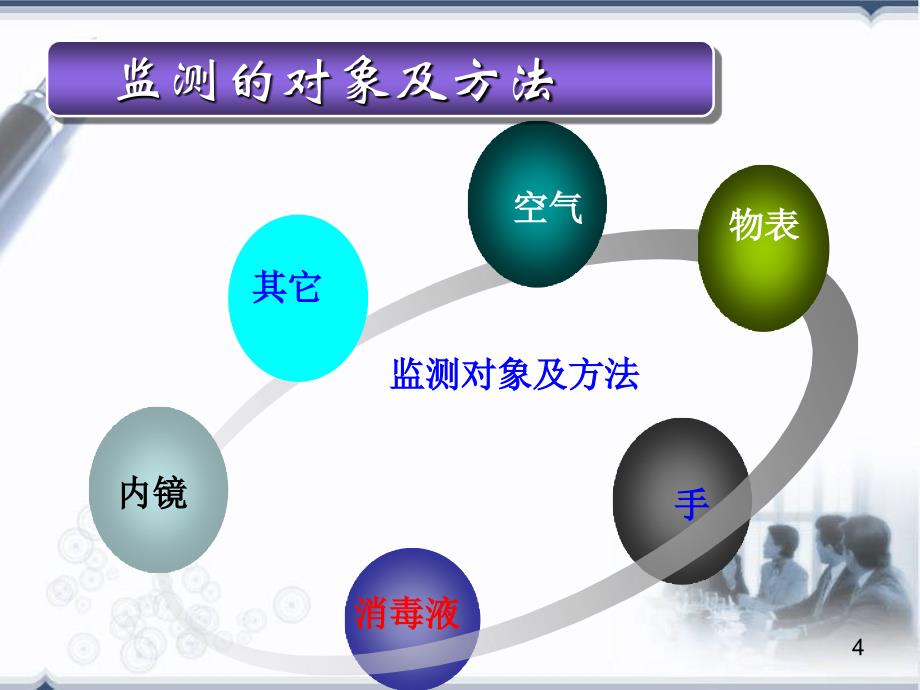 环境卫生学监测方法及意义PPT课件_第4页