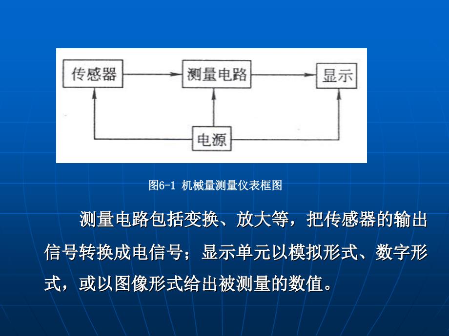 《电涡流传感器原理》PPT课件_第4页