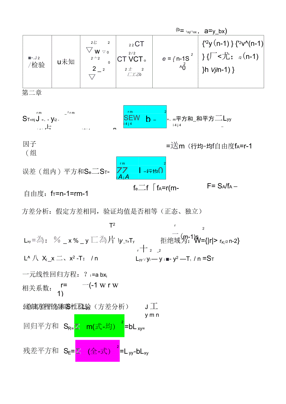 质量专业(中级)理论与实务公式及易错定义总结_第4页